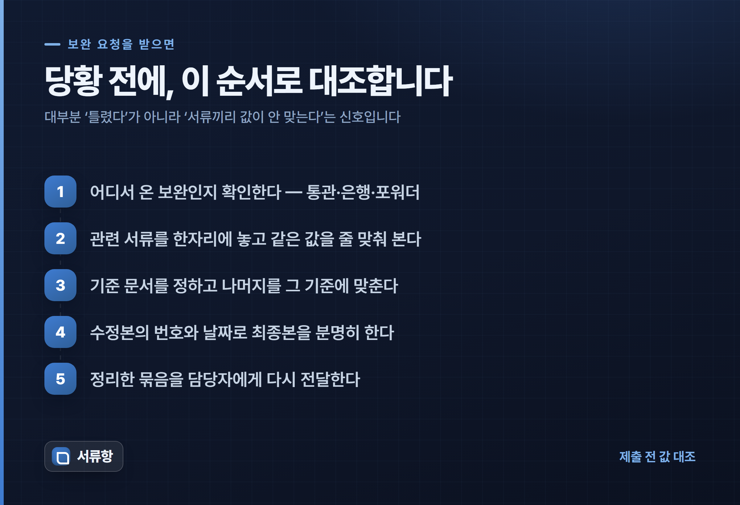 서류 보완 요청을 받았을 때 대조할 다섯 단계를 번호 순서로 정리한 목록