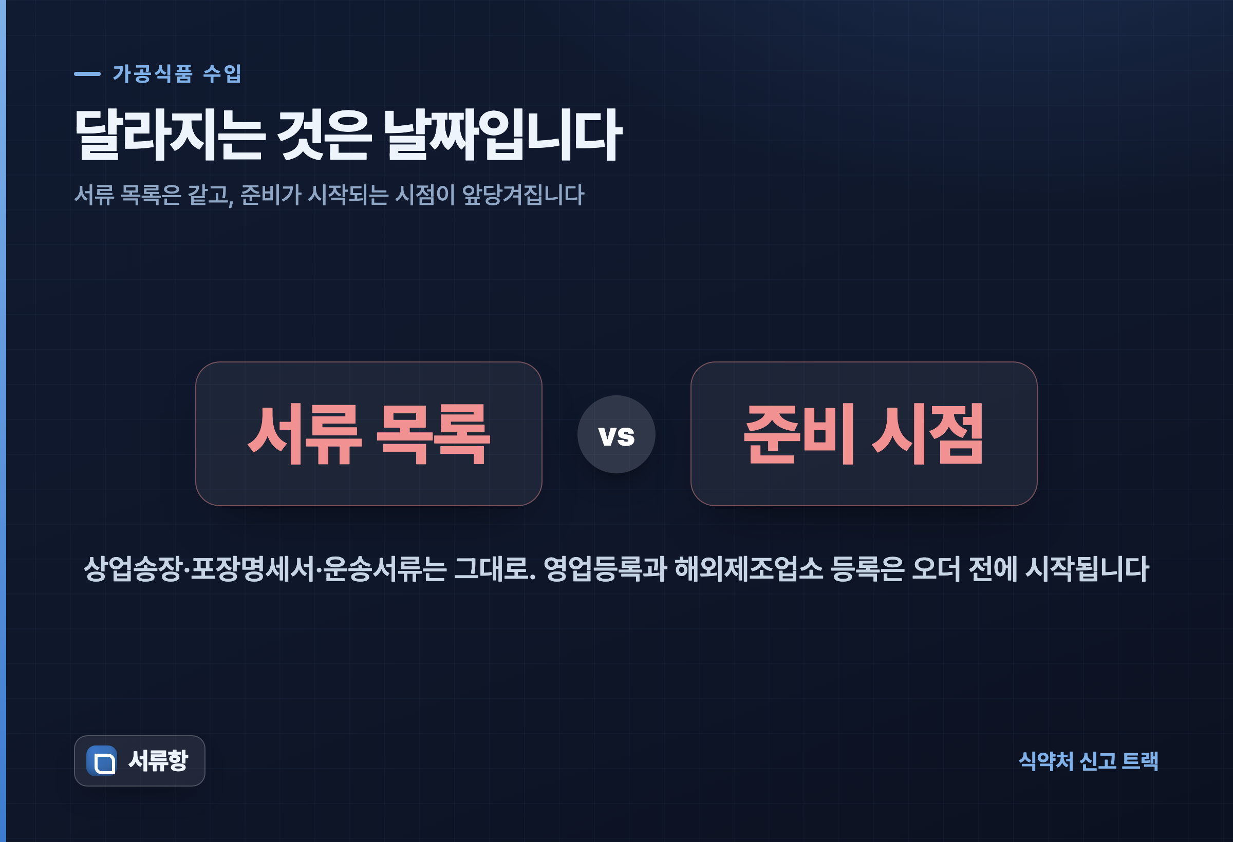 서류 목록과 준비 시점을 나란히 둔 강조 카드 — 가공식품 수입에서 달라지는 것은 서류의 가짓수가 아니라 준비가 시작되는 날짜다