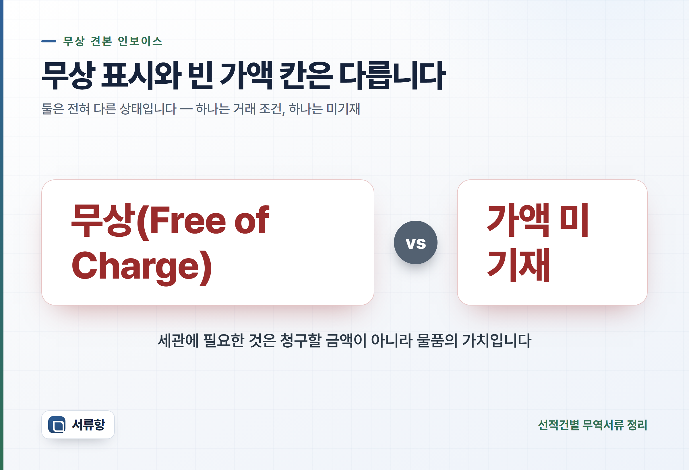 무상 표시와 빈 가액 칸이 서로 다른 상태임을 대비해 보여 주는 강조 카드 — 무상은 거래 조건이고, 가액 미기재는 신고 자료의 결손이다