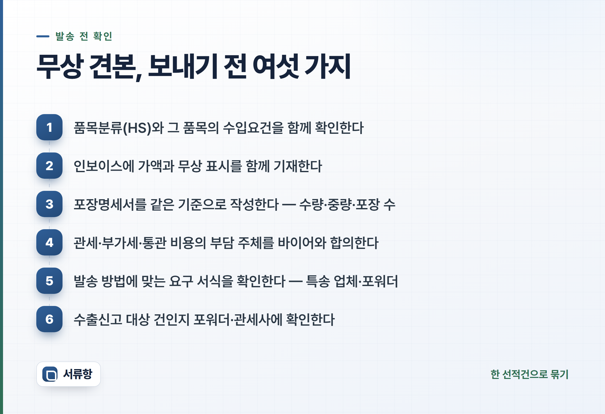 무상 견본을 보내기 전 확인 순서를 여섯 단계로 정리한 카드 — 품목분류와 요건, 가액과 무상 표시, 포장명세서, 비용 부담 주체, 요구 서식, 수출신고 대상 여부