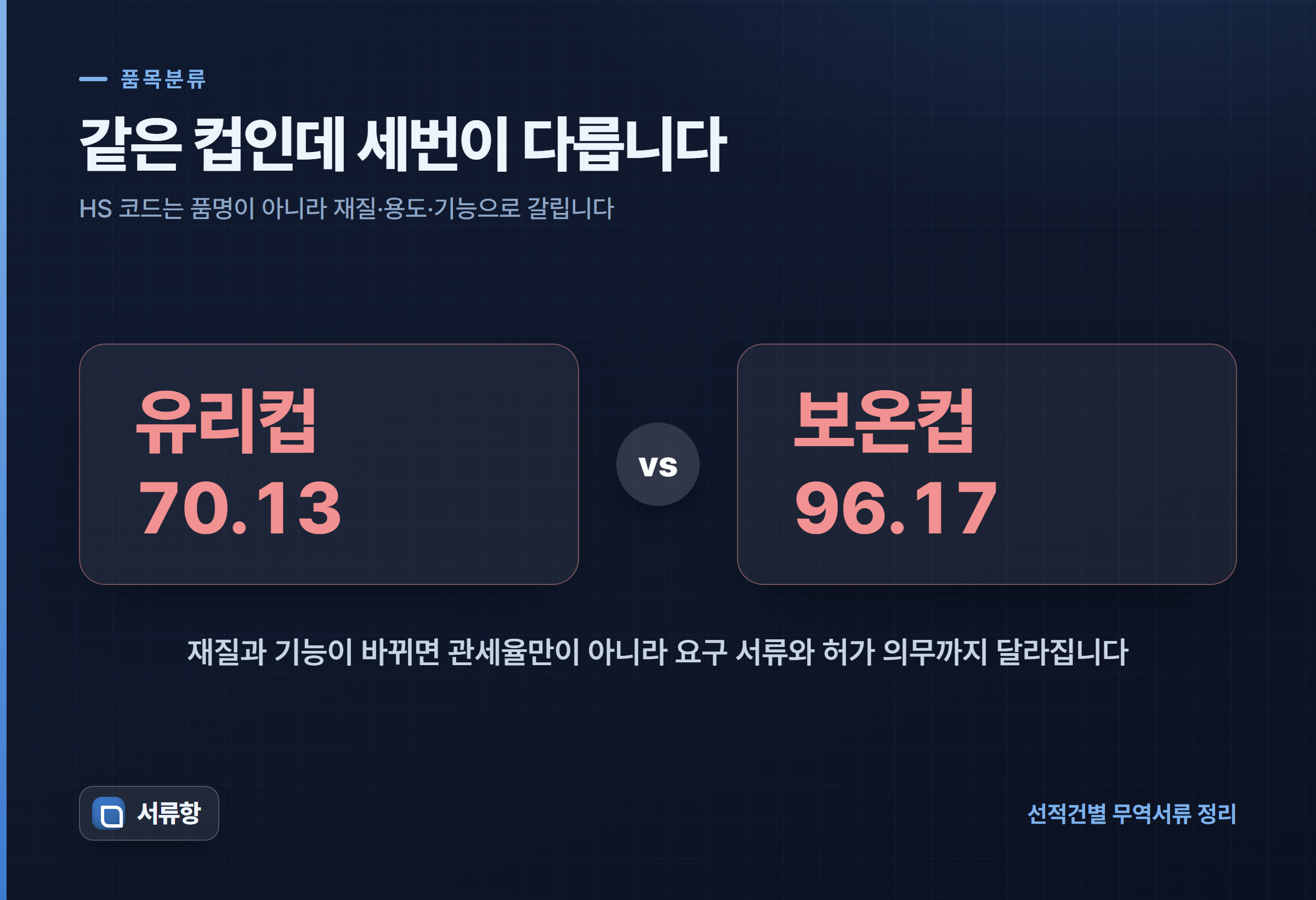같은 컵이라도 유리컵은 70.13, 진공 단열 보온컵은 96.17로 세번이 갈린다는 것을 보여주는 카드
