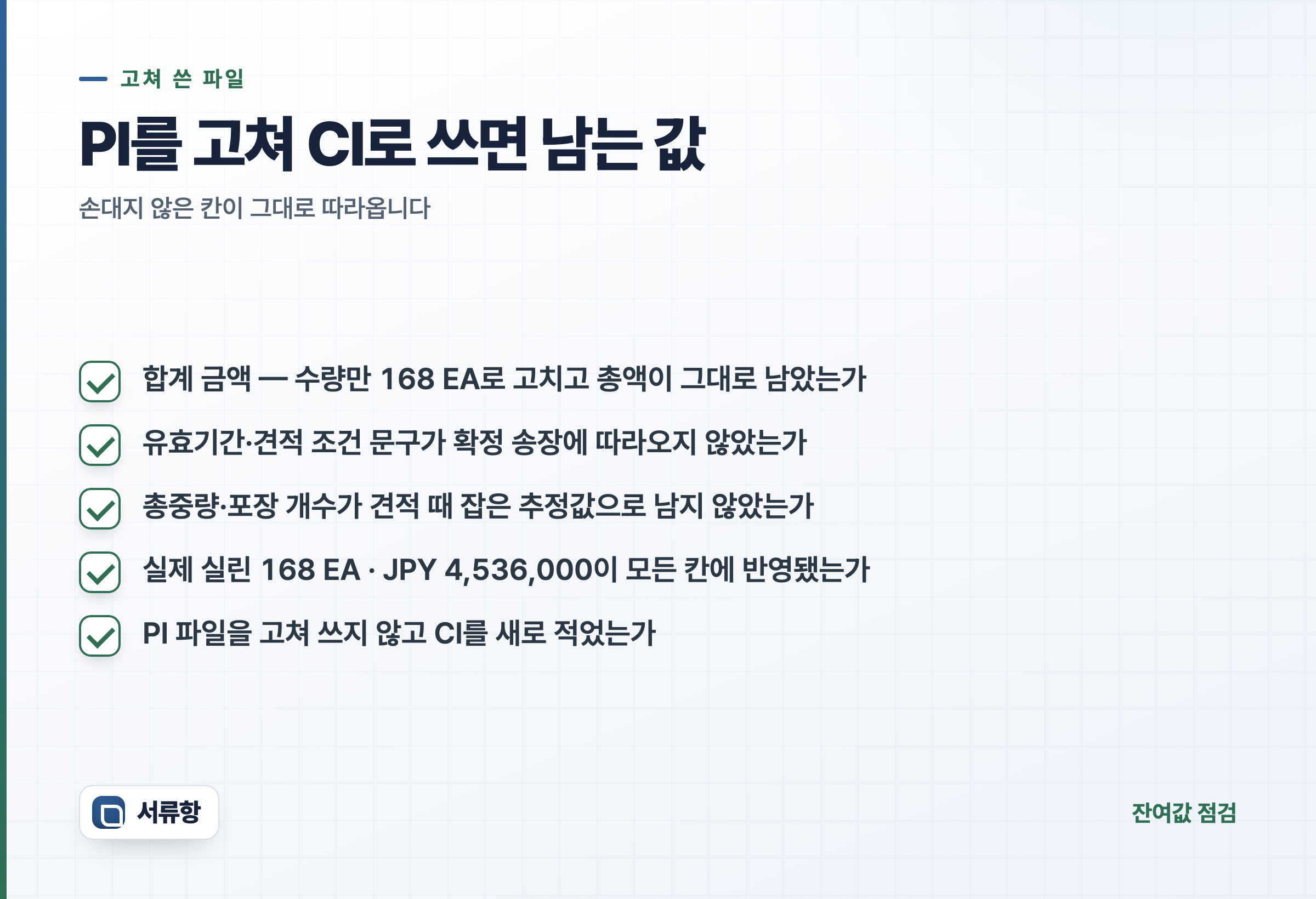 PI 파일을 고쳐 CI로 쓸 때 남는 값을 점검하는 체크리스트. 합계 금액이 수량만 고쳐지고 총액은 그대로 남았는지, 유효기간·견적 조건 문구가 확정 송장에 따라오지 않았는지, 총중량·포장 개수가 견적 때 잡은 추정값으로 남지 않았는지 확인한다.